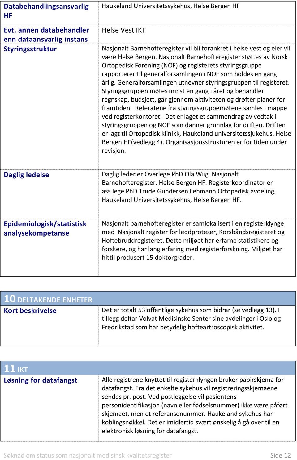 være Helse Bergen. Nasjonalt Barnehofteregister støttes av Norsk Ortopedisk Forening (NOF) og registerets styringsgruppe rapporterer til generalforsamlingen i NOF som holdes en gang årlig.