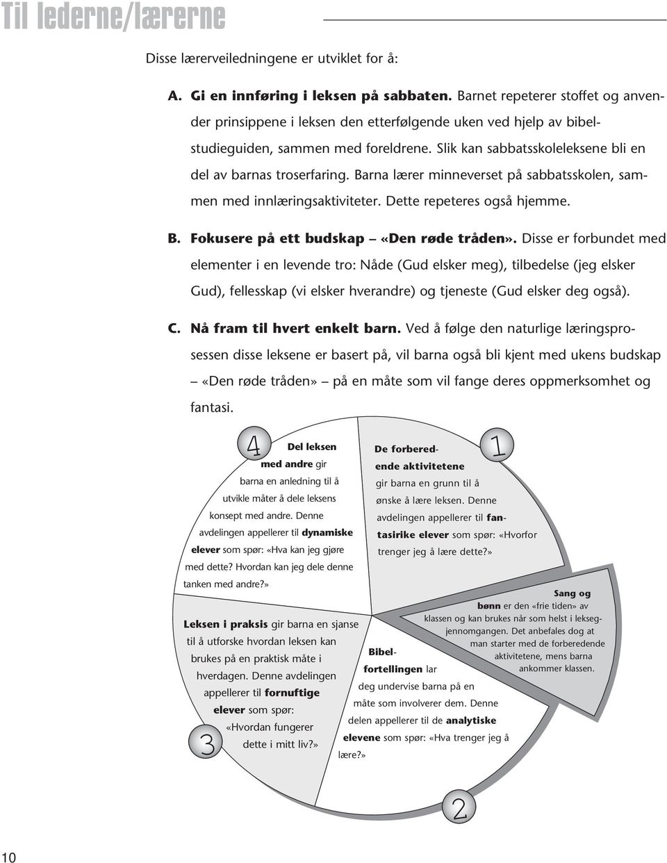Barna lærer minneverset på sabbatsskolen, sammen med innlæringsaktiviteter. Dette repeteres også hjemme. B. Fokusere på ett budskap «Den røde tråden».