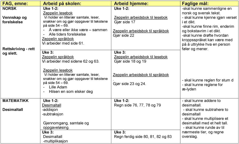 - Å være eller ikke være sammen - Alle tiders forelskelse Zeppelin språkbok Vi arbeider med side 61. Zeppelin språkbok Vi arbeider med sidene 62 og 63.