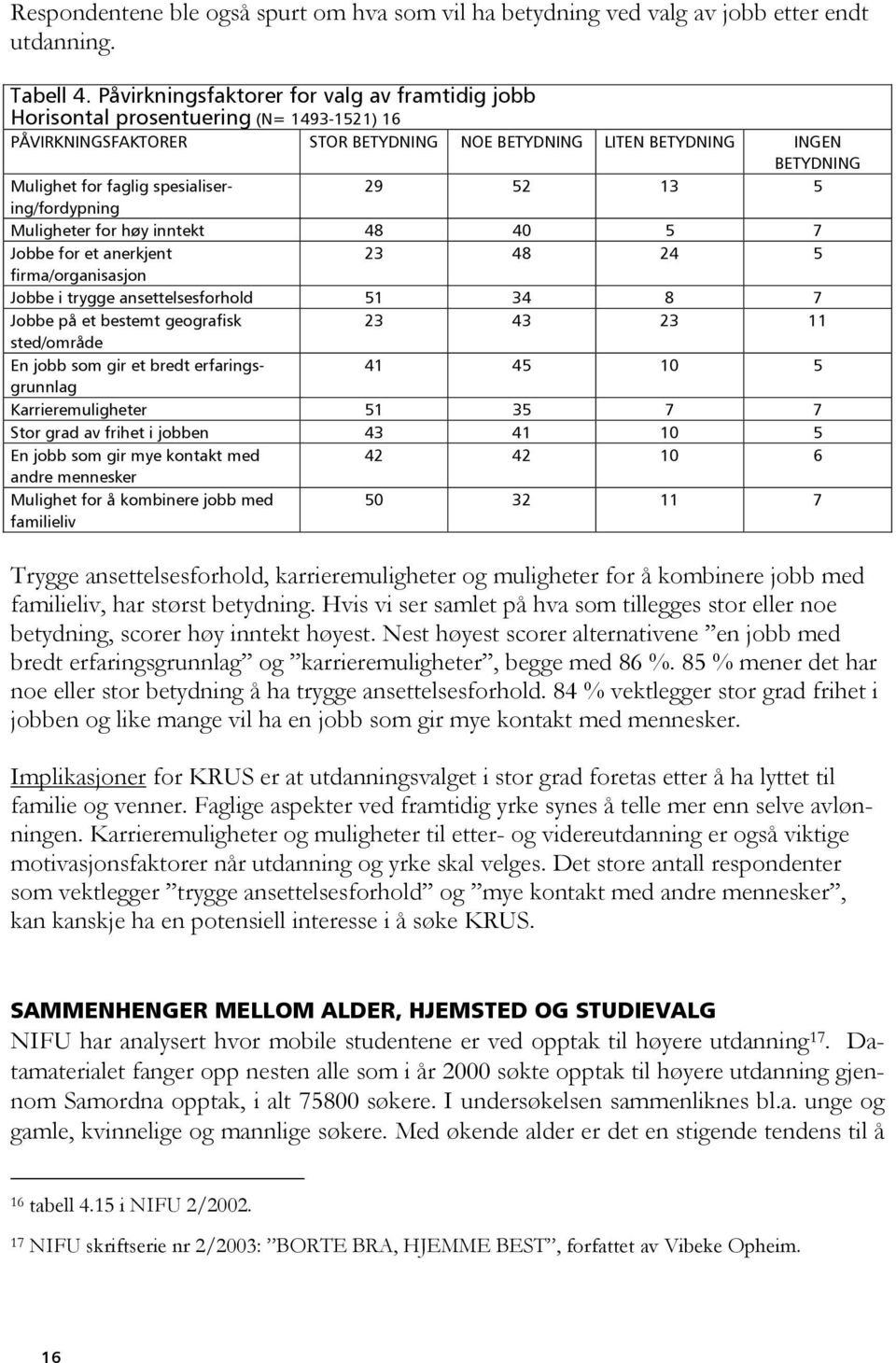 spesialisering/fordypning 29 52 13 5 Muligheter for høy inntekt 48 40 5 7 Jobbe for et anerkjent 23 48 24 5 firma/organisasjon Jobbe i trygge ansettelsesforhold 51 34 8 7 Jobbe på et bestemt