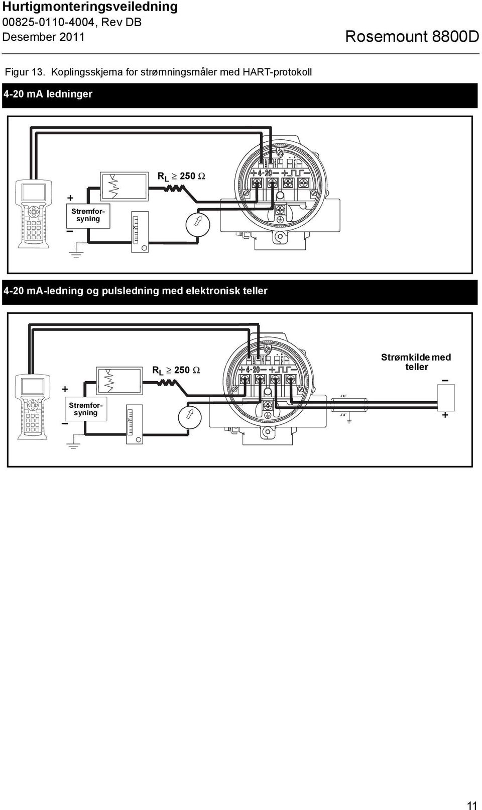 ma ledninger + R L 250 Ω 4-20 ma-ledning og pulsledning med