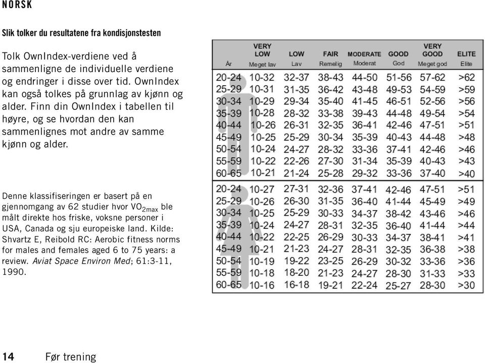 Finn din OwnIndex i tabellen til høyre, og se hvordan den kan sammenlignes mot andre av samme kjønn og alder.