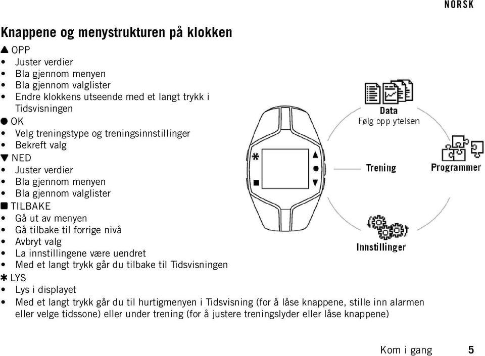 forrige nivå Avbryt valg La innstillingene være uendret Med et langt trykk går du tilbake til Tidsvisningen LYS Lys i displayet Med et langt trykk går du til