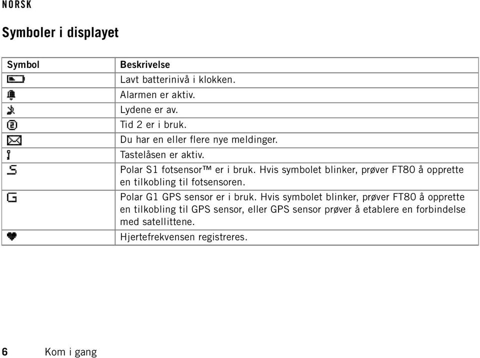 Hvis symbolet blinker, prøver FT80 å opprette en tilkobling til fotsensoren. Polar G1 GPS sensor er i bruk.