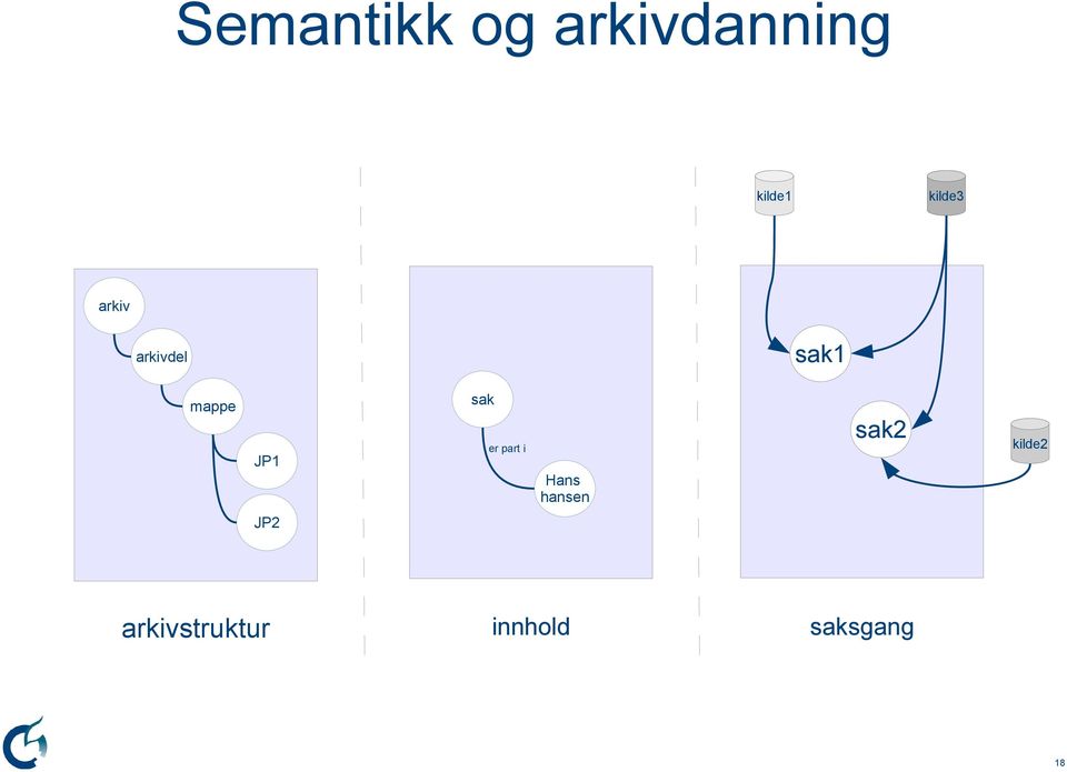 sak er part i Hans hansen sak2