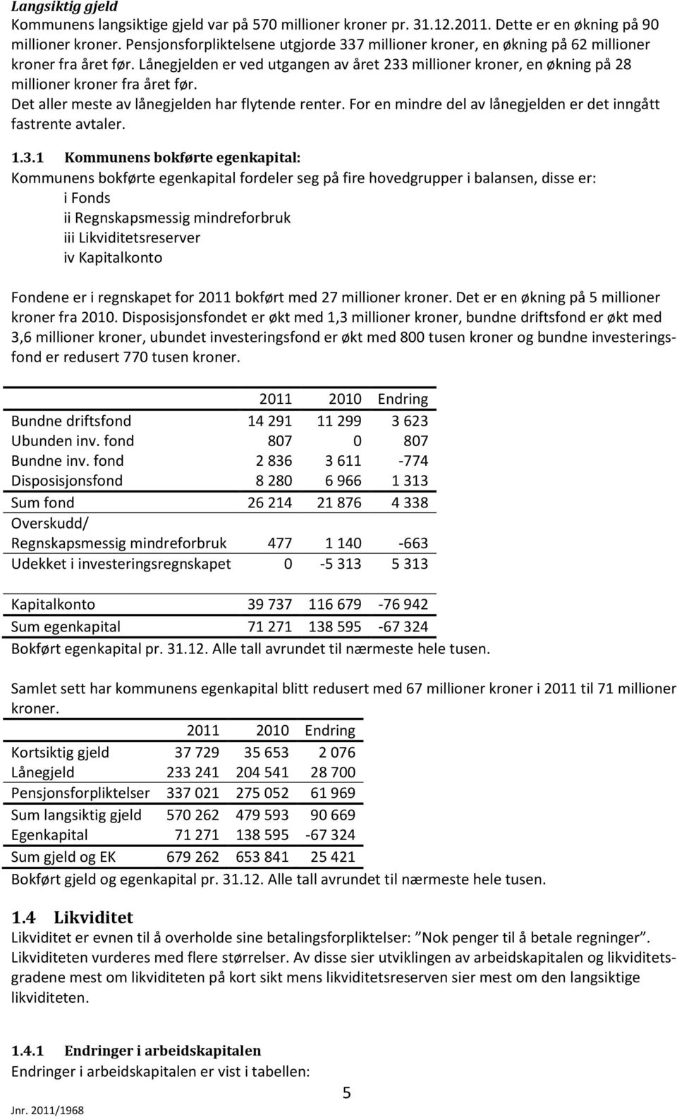 Lånegjelden er ved utgangen av året 233 millioner kroner, en økning på 28 millioner kroner fra året før. Det aller meste av lånegjelden har flytende renter.