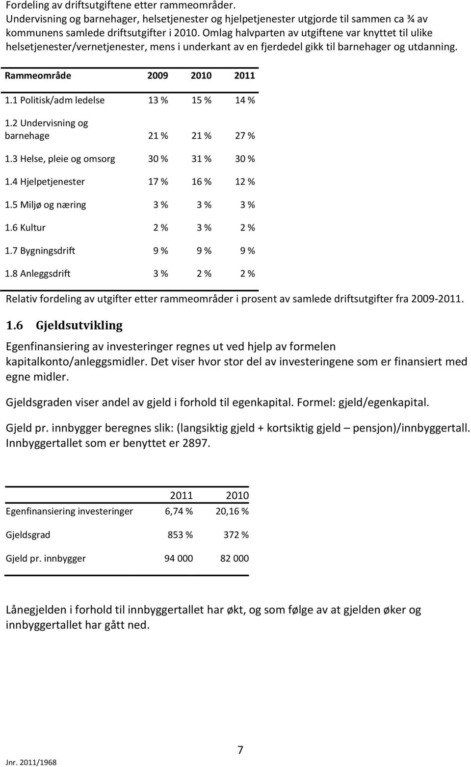 1 Politisk/adm ledelse 13 % 15 % 14 % 1.2 Undervisning og barnehage 21 % 21 % 27 % 1.3 Helse, pleie og omsorg 30 % 31 % 30 % 1.4 Hjelpetjenester 17 % 16 % 12 % 1.5 Miljø og næring 3 % 3 % 3 % 1.