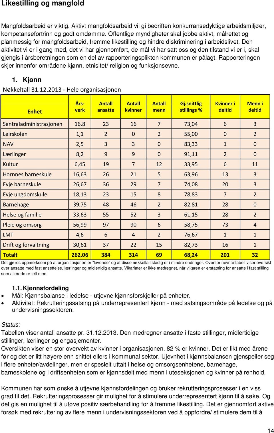 Den aktivitet vi er i gang med, det vi har gjennomført, de mål vi har satt oss og den tilstand vi er i, skal gjengis i årsberetningen som en del av rapporteringsplikten kommunen er pålagt.