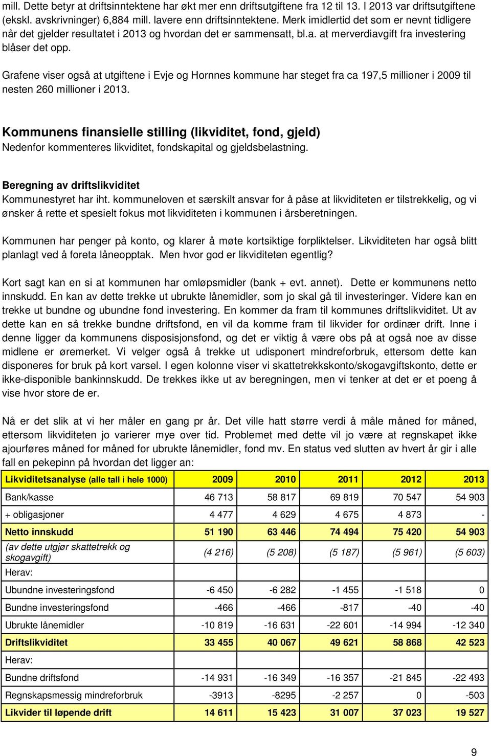 Grafene viser også at utgiftene i Evje og Hornnes kommune har steget fra ca 197,5 millioner i 2009 til nesten 260 millioner i 2013.