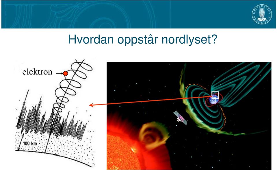 oppstår