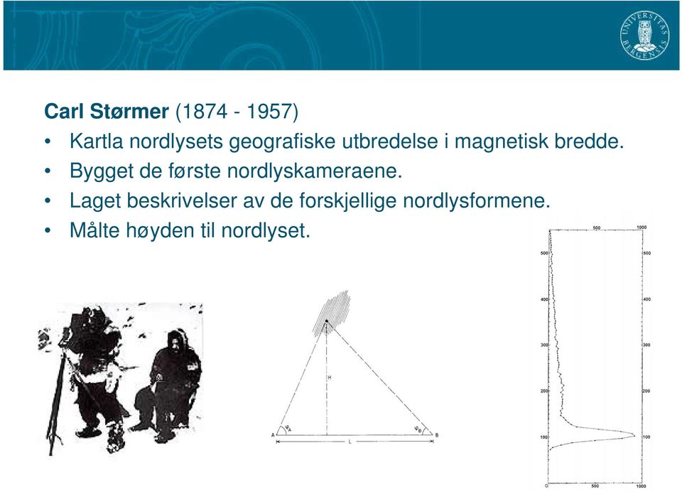 Bygget de første nordlyskameraene.