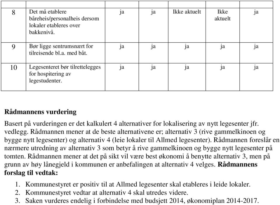 ja ja ja ja ja ja ja ja ja ja Rådmannens vurdering Basert på vurderingen er det kalkulert 4 alternativer for lokalisering av nytt legesenter jfr. vedlegg.