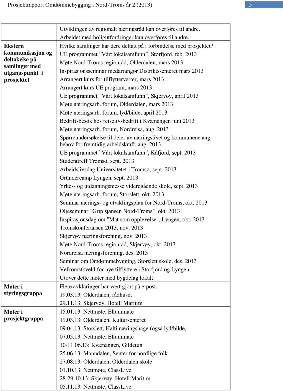2013 Møte Nord-Troms regionråd, Olderdalen, mars 2013 Inspirasjonsseminar medarrangør Distriktssenteret mars 2013 Arrangert kurs for tilflytterverter, mars 2013 Arrangert kurs UE program, mars 2013