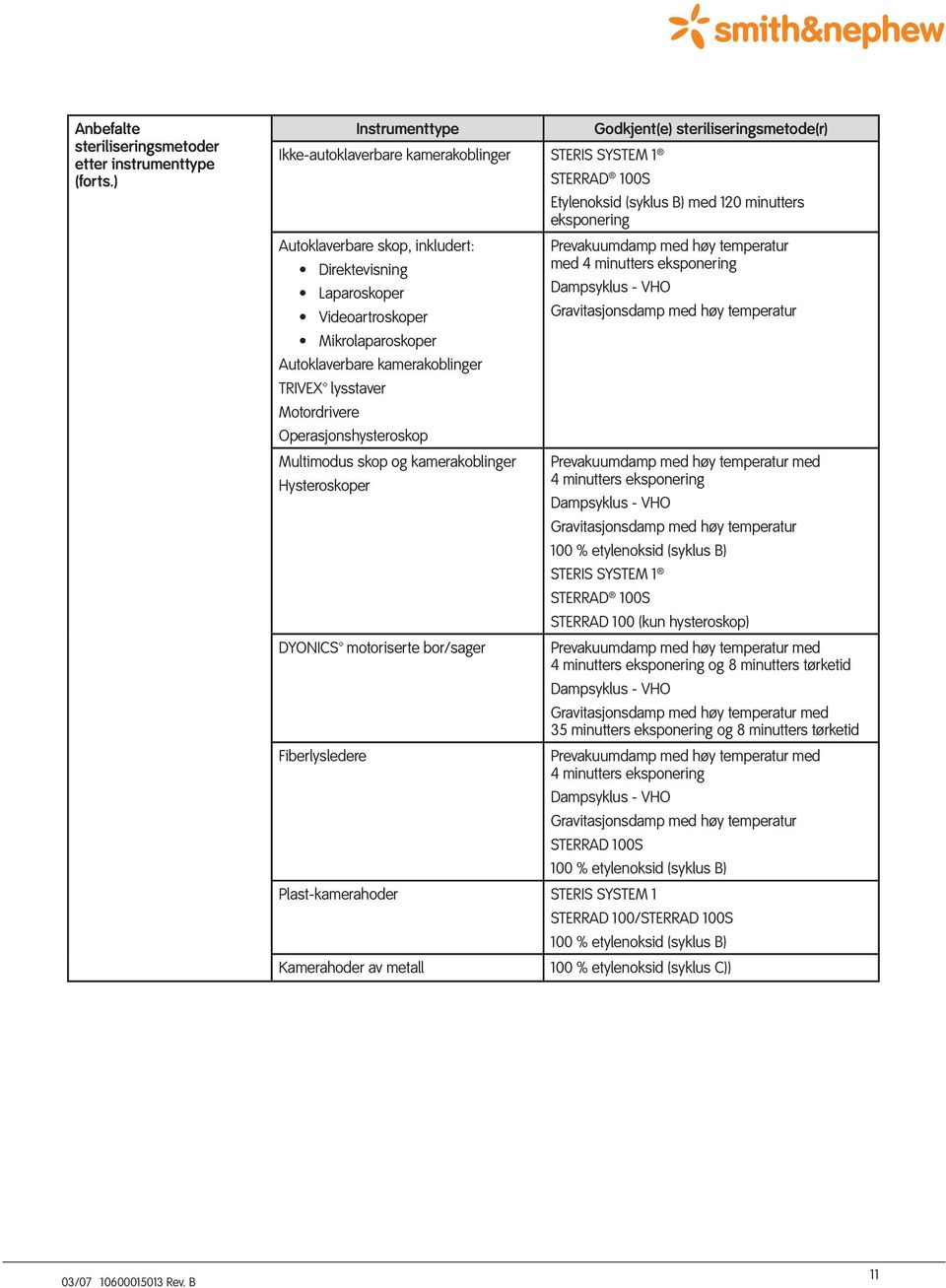 TRIVEX lysstaver Motordrivere Operasjonshysteroskop Multimodus skop og kamerakoblinger Hysteroskoper DYONICS motoriserte bor/sager Fiberlysledere Godkjent(e) steriliseringsmetode(r) STERRAD 100S