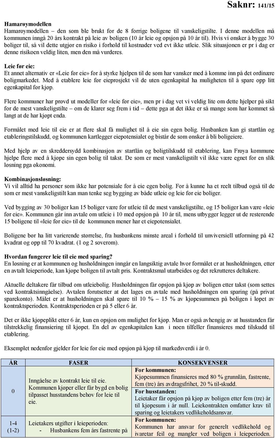 Hvis vi ønsker å bygge 30 boliger til, så vil dette utgjør en risiko i forhold til kostnader ved evt ikke utleie. Slik situasjonen er pr i dag er denne risikoen veldig liten, men den må vurderes.