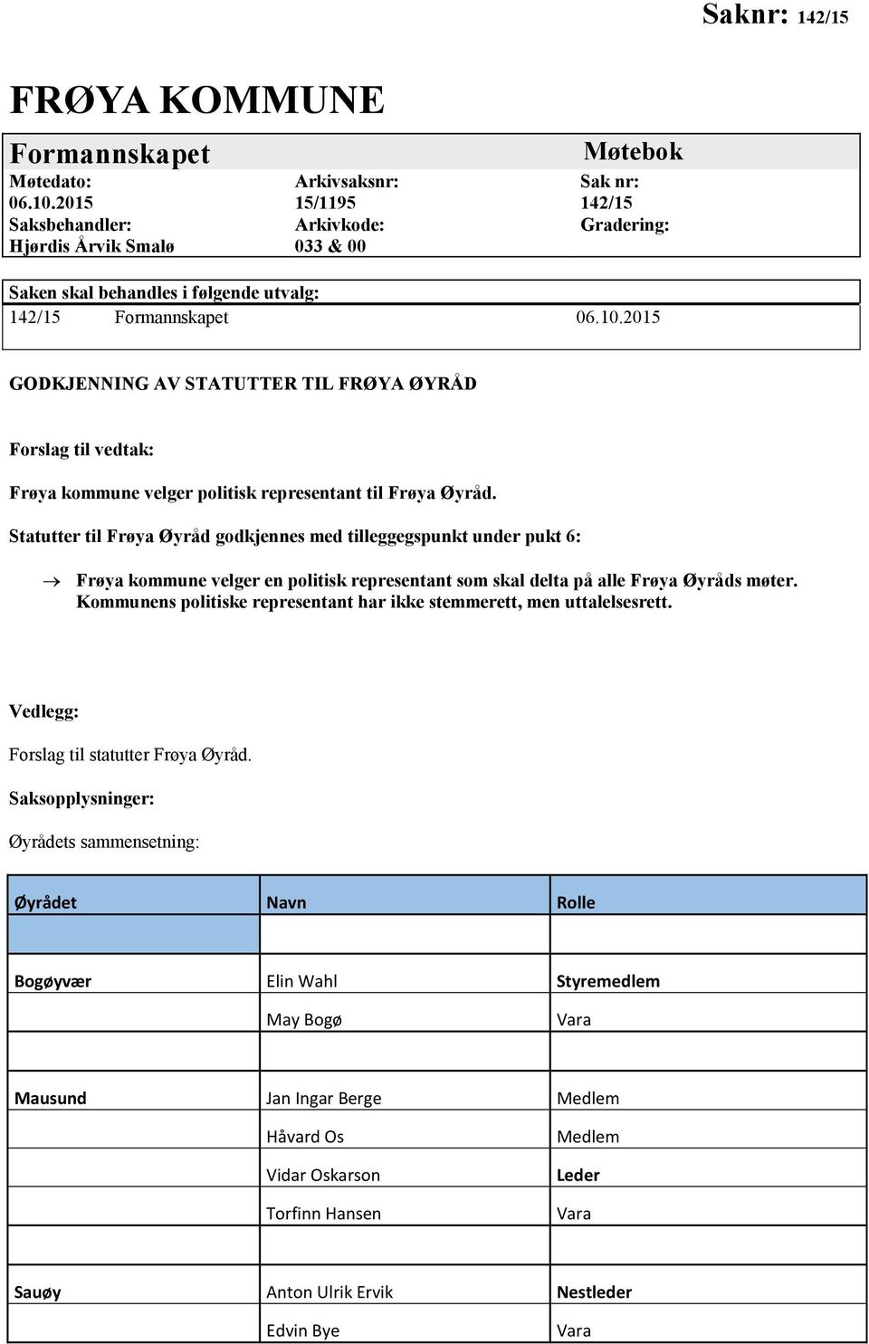 2015 GODKJENNING AV STATUTTER TIL FRØYA ØYRÅD Forslag til vedtak: Frøya kommune velger politisk representant til Frøya Øyråd.