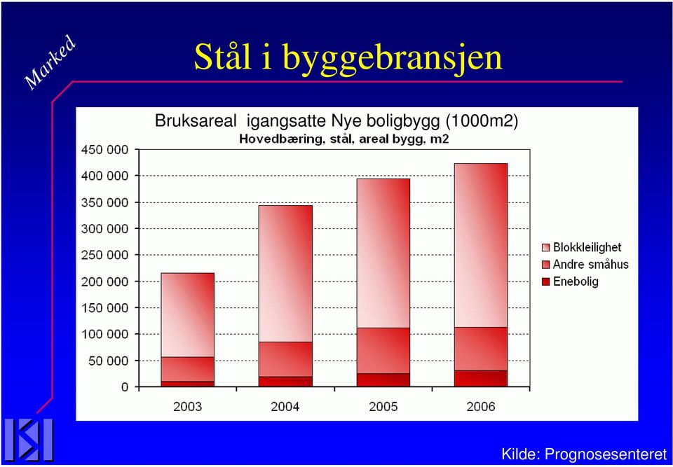 byggebransjen