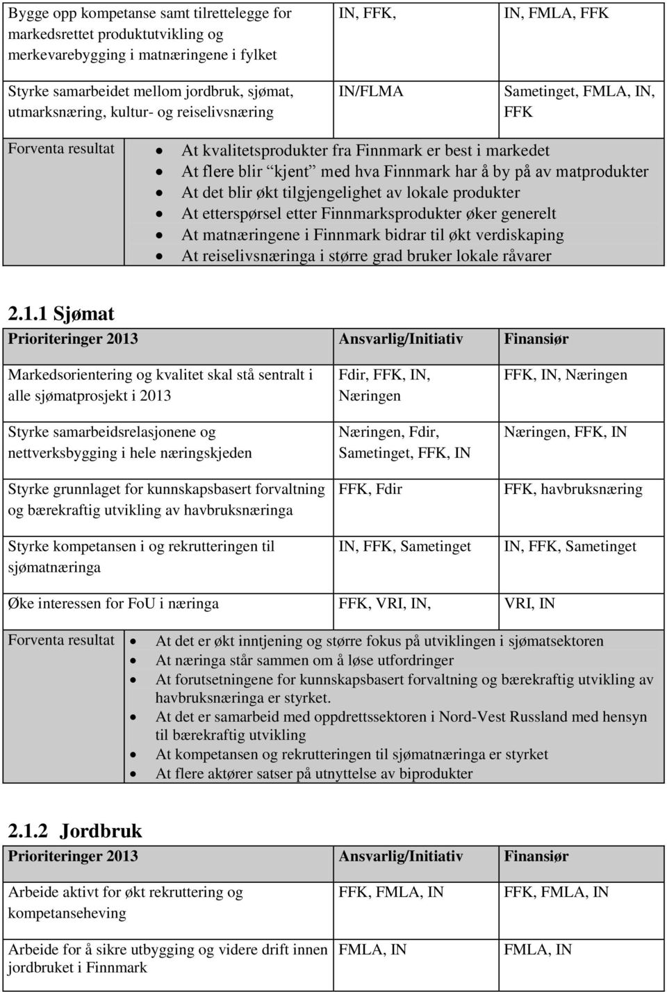 produkter At etterspørsel etter sprodukter øker generelt At matnæringene i bidrar til økt verdiskaping At reiselivsnæringa i større grad bruker lokale råvarer 2.1.