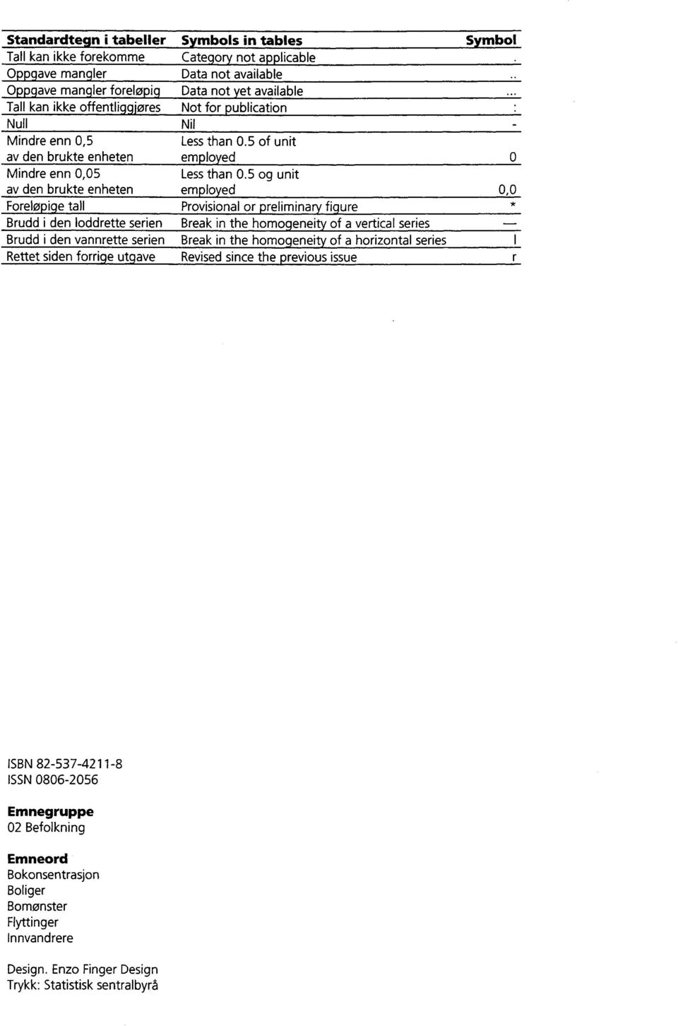 5 og unit av den brukte enheten employed 0,0 Foreløpige tall Provisional or preliminary figure Brudd i den loddrette serien Break in the homogeneity of a vertical series Brudd i den vannrette serien