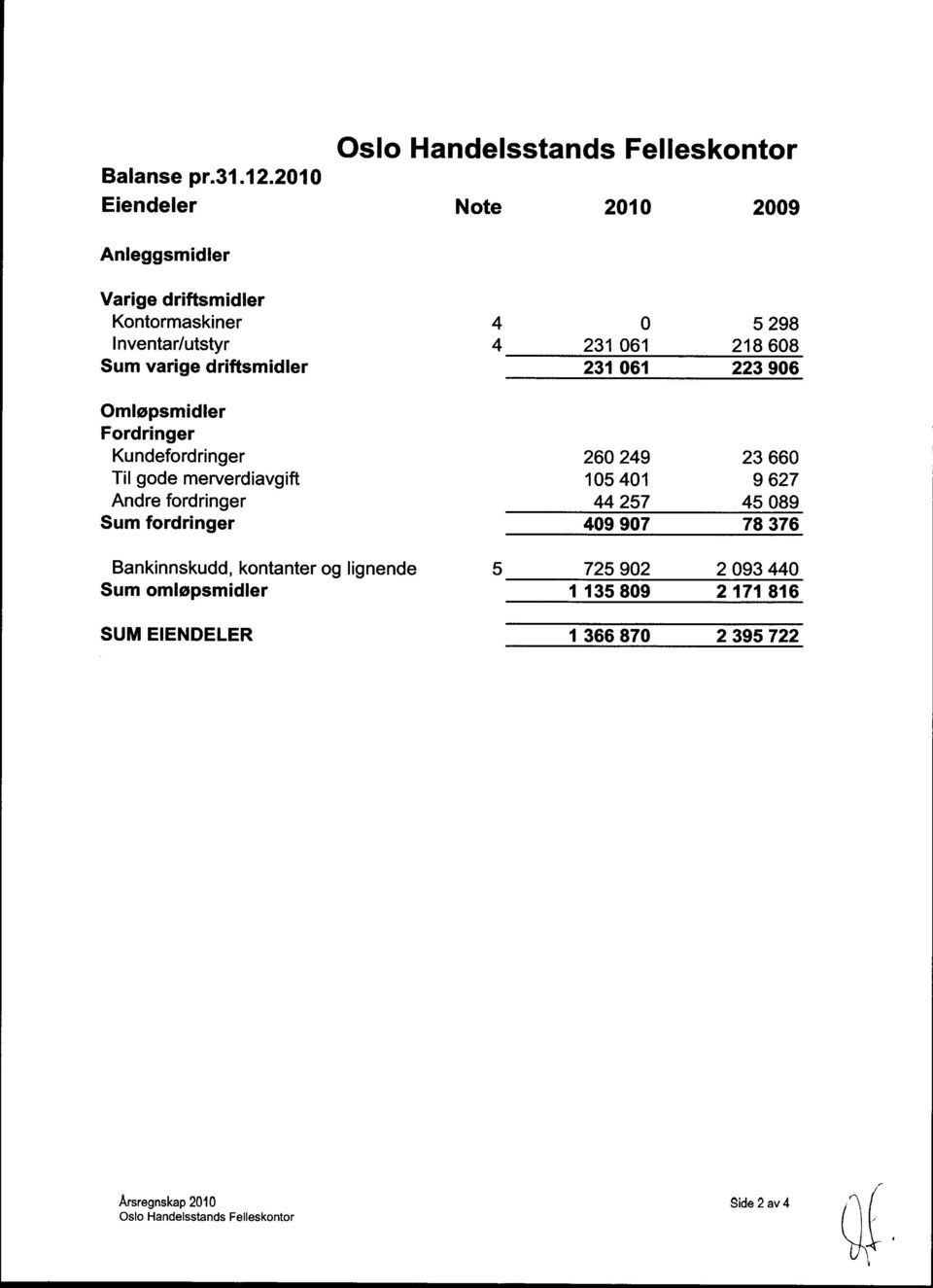 Omlopsmidler Fordringer Kundefordringer Til gode merverdiavgift Andre fordringer Sum fordringer Bankinnskudd,