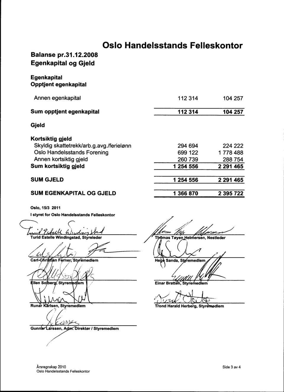 112314 104257 Gjeld Kortsiktig gjeld Skyldig skattetrekk/arb.g.avg.