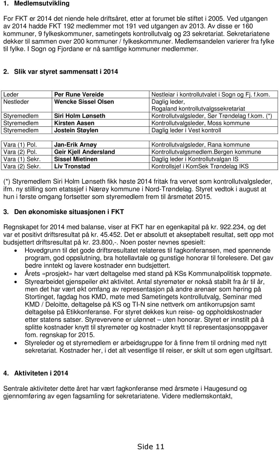 I Sogn og Fjordane er nå samtlige kommuner medlemmer. 2. Slik var styret sammensatt i 214 Leder Per Rune Vereide Nestleiar i kontrollutvalet i Sogn og Fj. f.kom. Nestleder Wencke Sissel Olsen Daglig leder, Rogaland kontrollutvalgssekretariat Styremedlem Siri Holm Lønseth Kontrollutvalgsleder, Sør Trøndelag f.