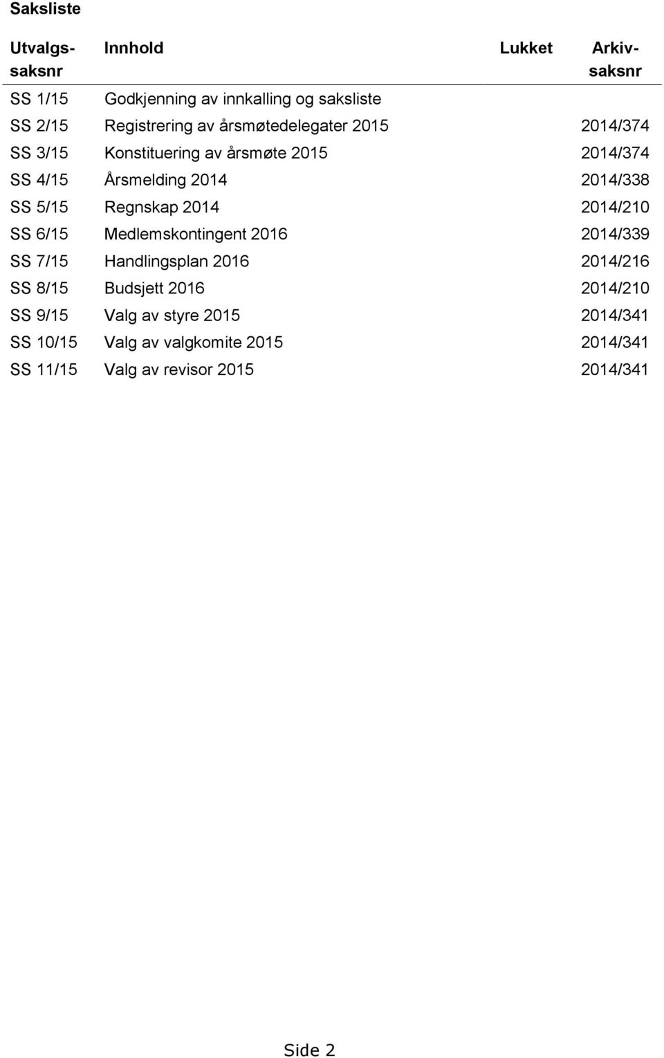 214/338 SS 5/15 Regnskap 214 214/21 SS 6/15 Medlemskontingent 216 214/339 SS 7/15 Handlingsplan 216 214/216 SS 8/15