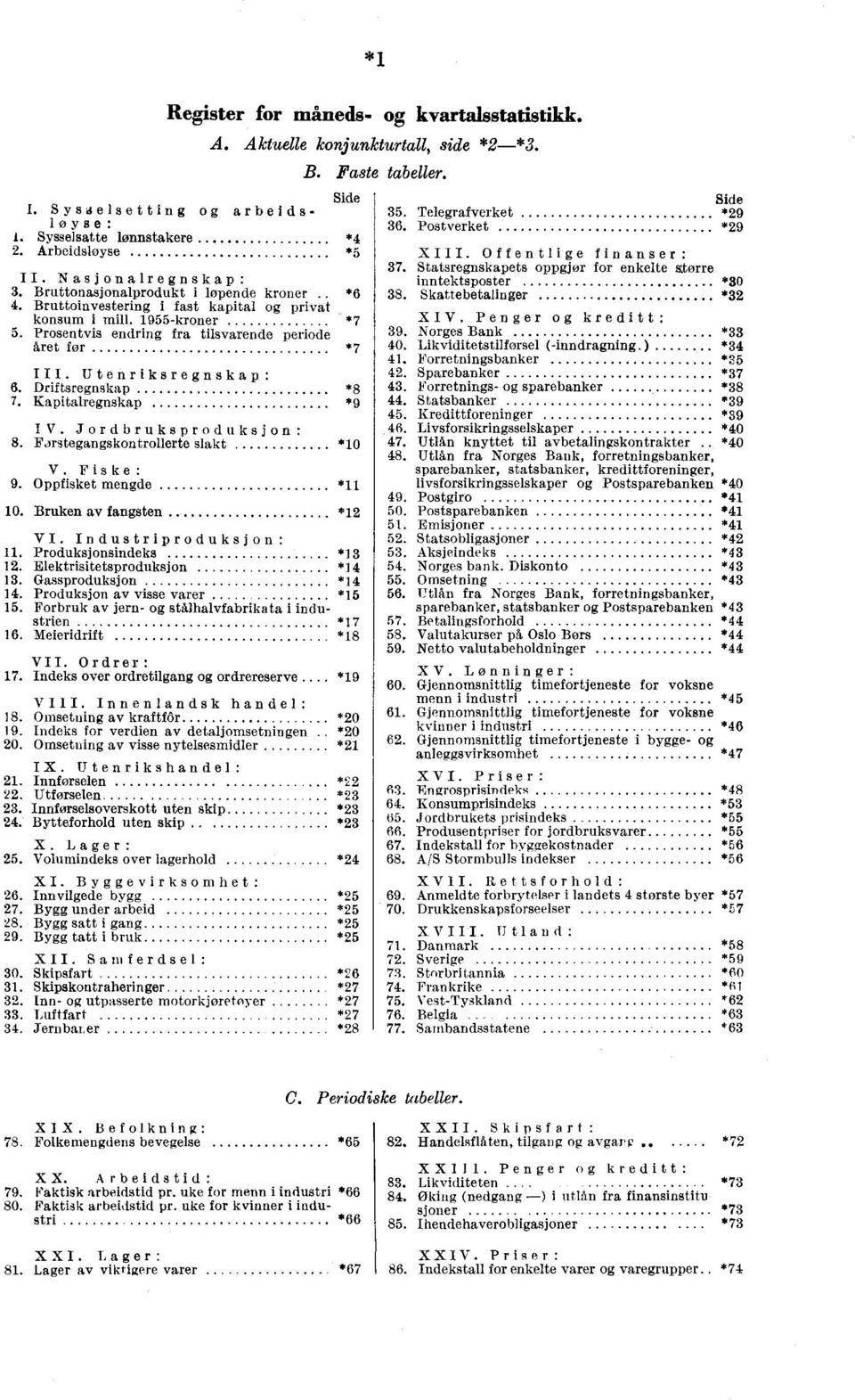 Jordbruksproduksjon: 8. Forstegangskontrollerte slakt *10 V. Fiske: 9. Oppfisket mengde *11 10. Bruken av fangsten *12 VI. Industriproduksjon: 11. Produksjonsindeks *13 12.