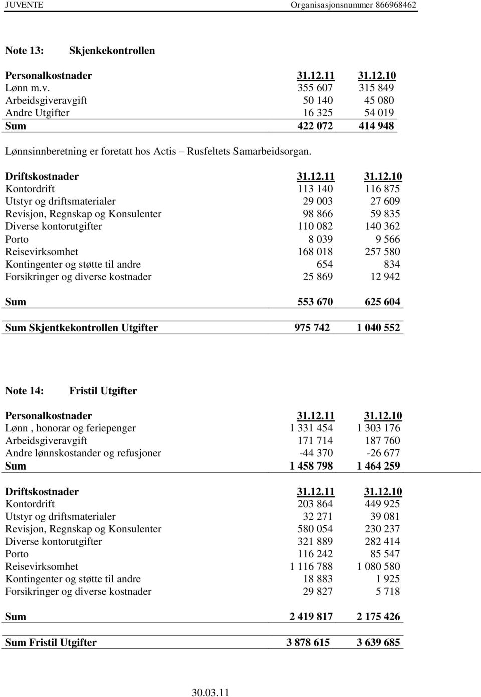 Driftskostnader Kontordrift 113 140 116 875 Utstyr og driftsmaterialer 29 003 27 609 Revisjon, Regnskap og Konsulenter 98 866 59 835 Diverse kontorutgifter 110 082 140 362 Porto 8 039 9 566