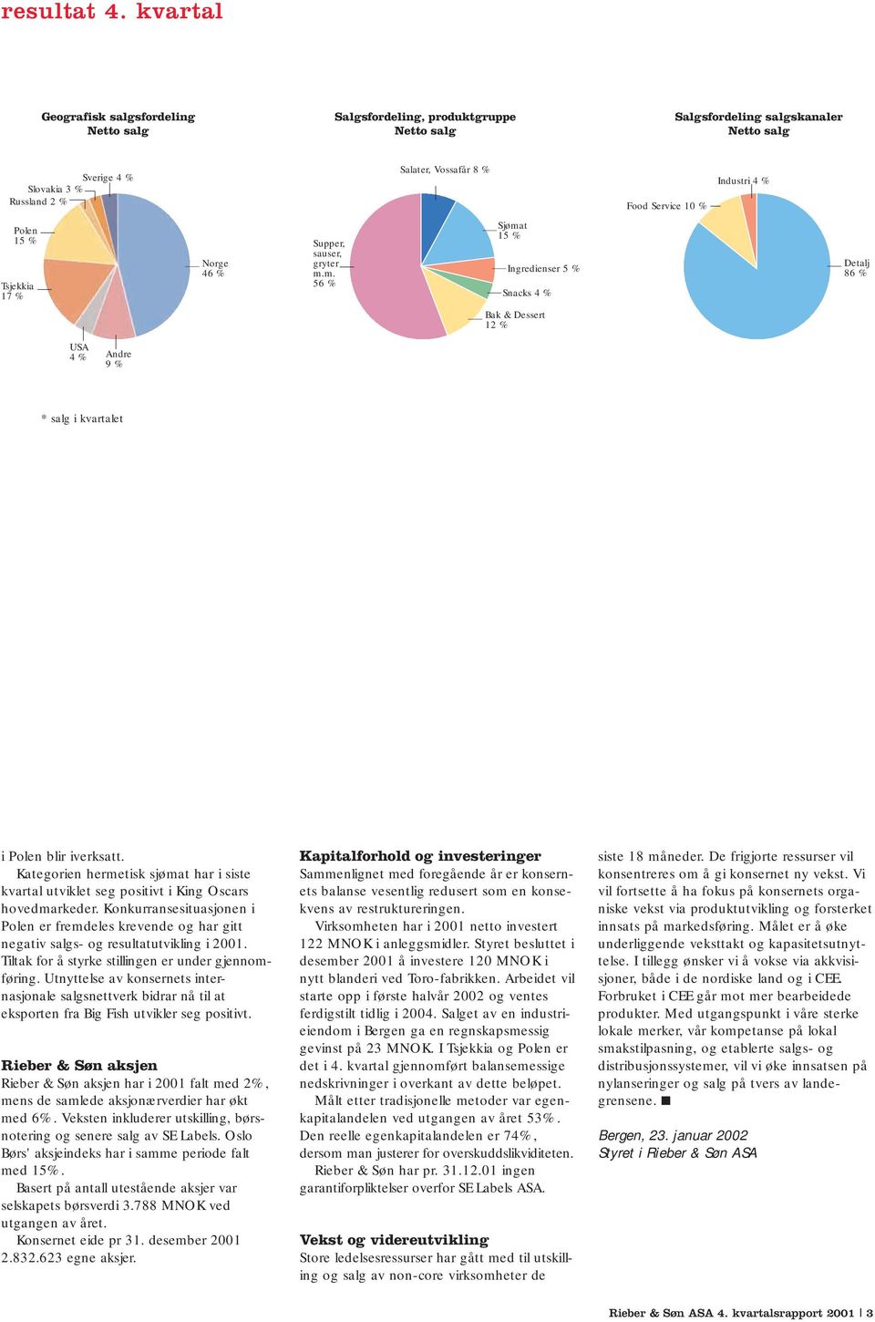 10 % Industri 4 % Polen 15 % Tsjekkia 17 % Norge 46 % Supper, sauser, gryter m.