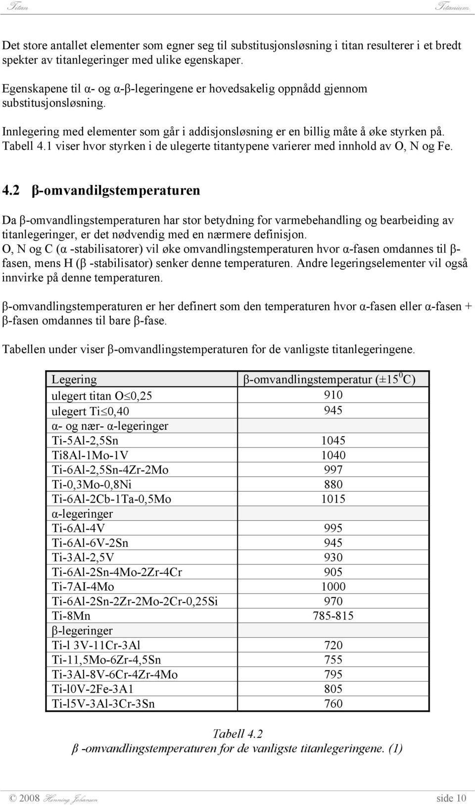 1 viser hvor styrken i de ulegerte titantypene varierer med innhold av O, N og Fe. 4.