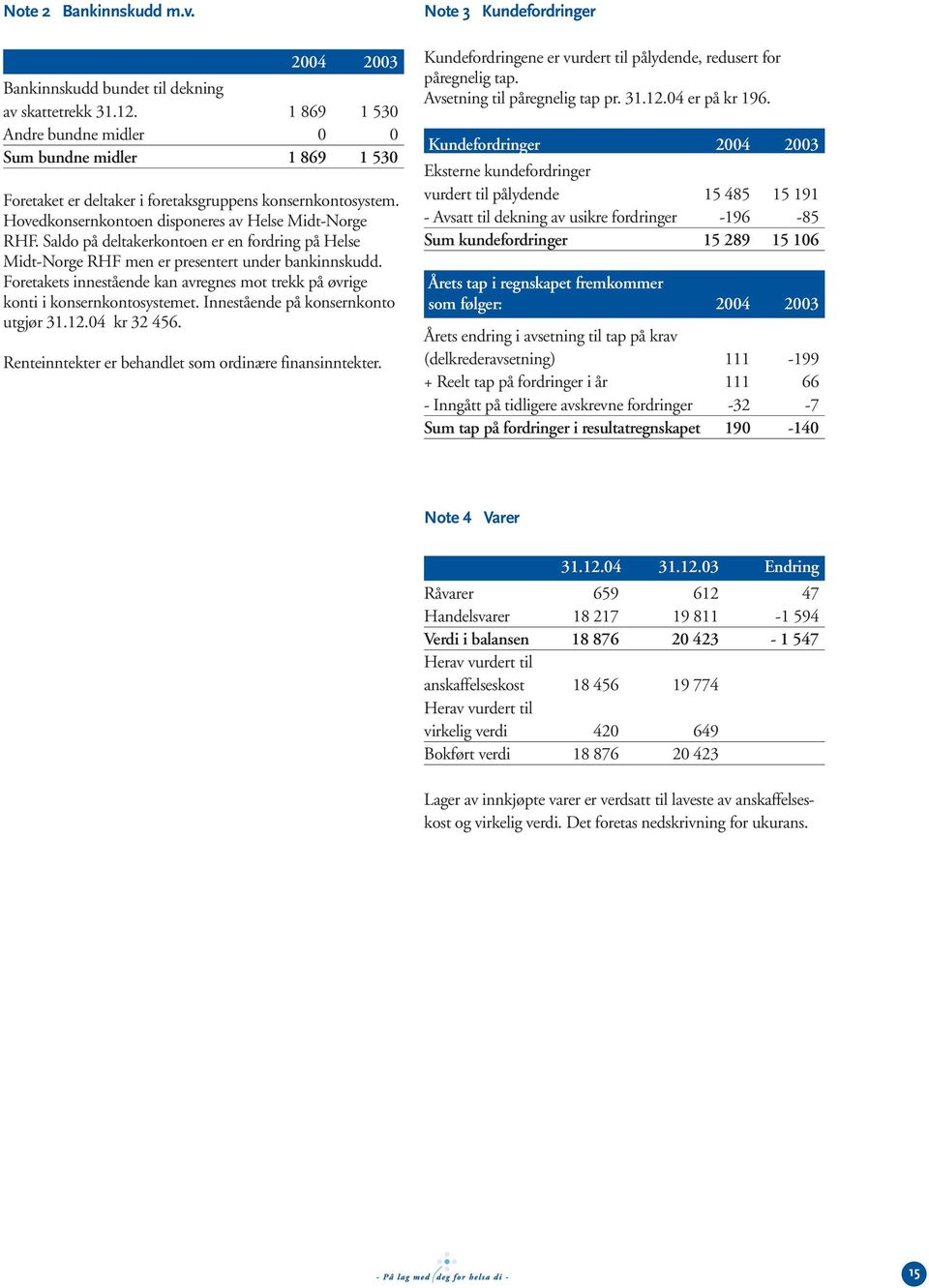 Saldo på deltakerkontoen er en fordring på Helse Midt-Norge RHF men er presentert under bankinnskudd. Foretakets innestående kan avregnes mot trekk på øvrige konti i konsernkontosystemet.