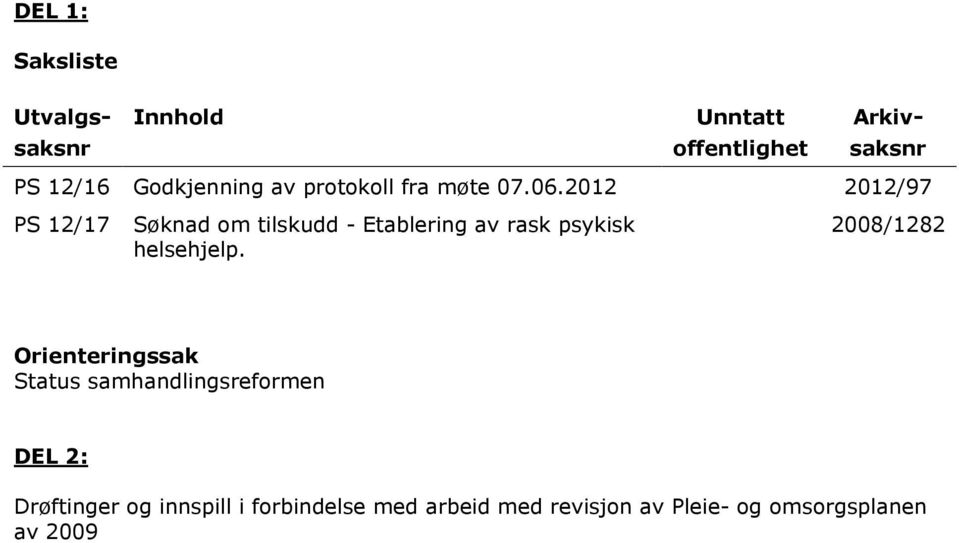 2012 2012/97 PS 12/17 Søknad om tilskudd - Etablering av rask psykisk helsehjelp.