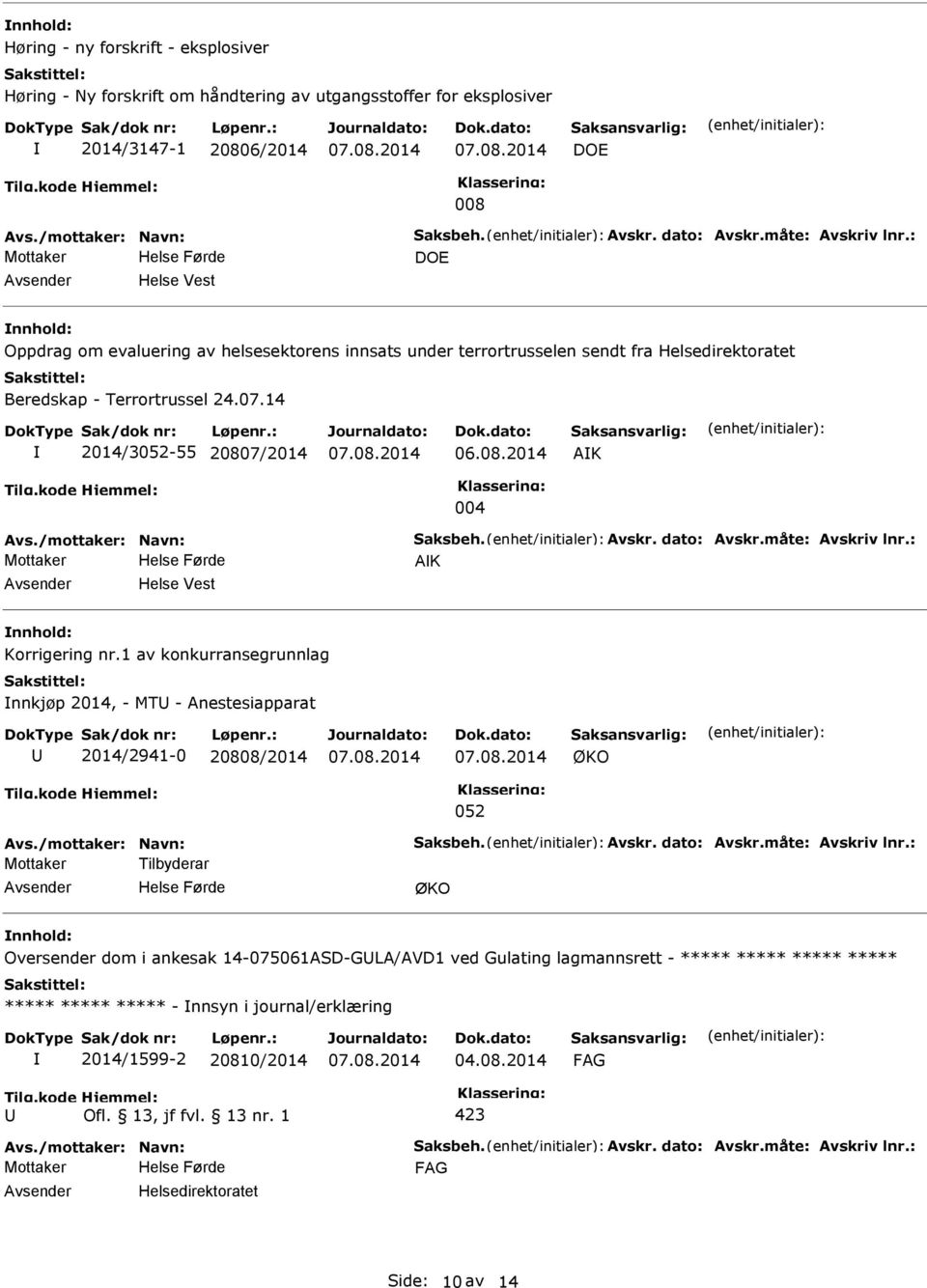 14 2014/3052-55 20807/2014 AK 004 Mottaker AK Helse Vest Korrigering nr.
