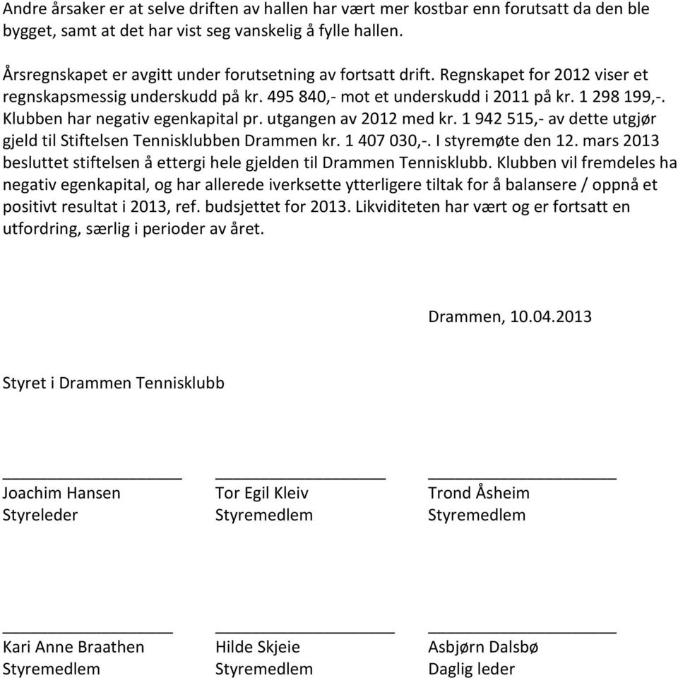 Klubben har negativ egenkapital pr. utgangen av 2012 med kr. 1 942 515,- av dette utgjør gjeld til Stiftelsen Tennisklubben Drammen kr. 1 407 030,-. I styremøte den 12.