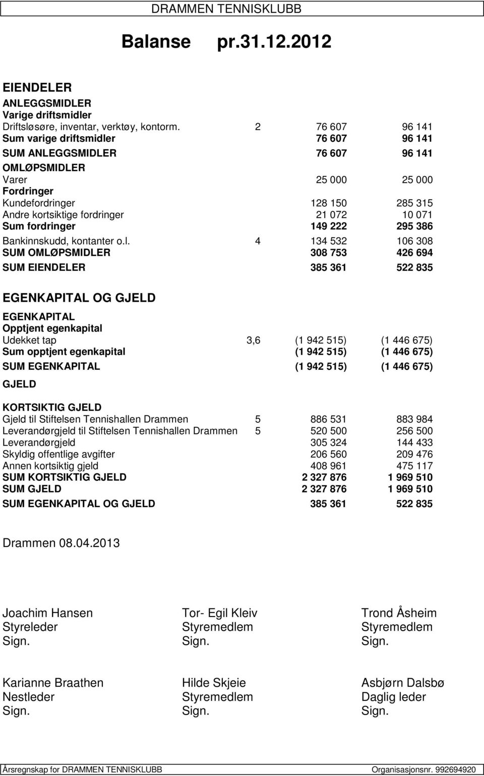 10 071 Sum fordringer 149 222 295 386 Bankinnskudd, kontanter o.l.