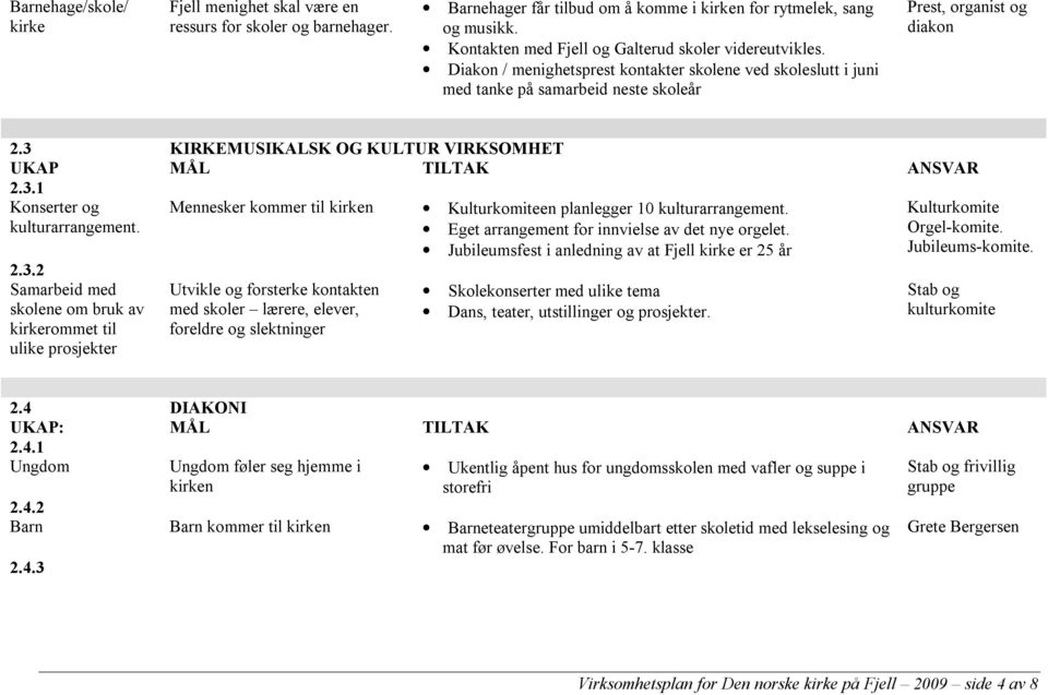 3 KIRKEMUSIKALSK OG KULTUR VIRKSOMHET UKAP MÅL TILTAK ANSVAR 2.3.1 Konserter og kulturarrangement. 2.3.2 Samarbeid med skolene om bruk av kirkerommet til ulike prosjekter Mennesker kommer til kirken Kulturkomiteen planlegger 10 kulturarrangement.