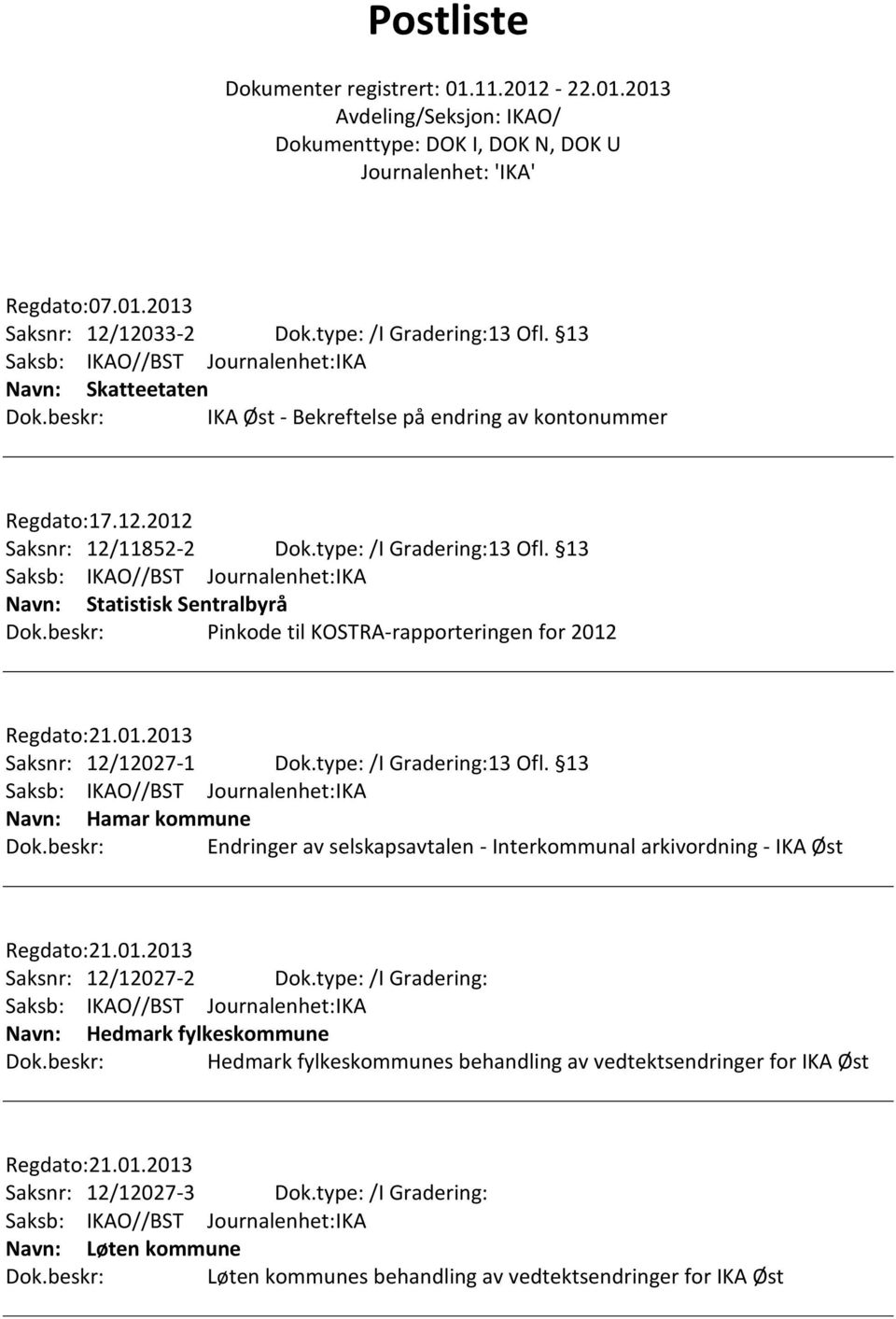 type: /I Gradering: Navn: Hedmark fylkeskommune Hedmark fylkeskommunes behandling av vedtektsendringer for IKA Øst Saksnr: 12/12027-3 Dok.