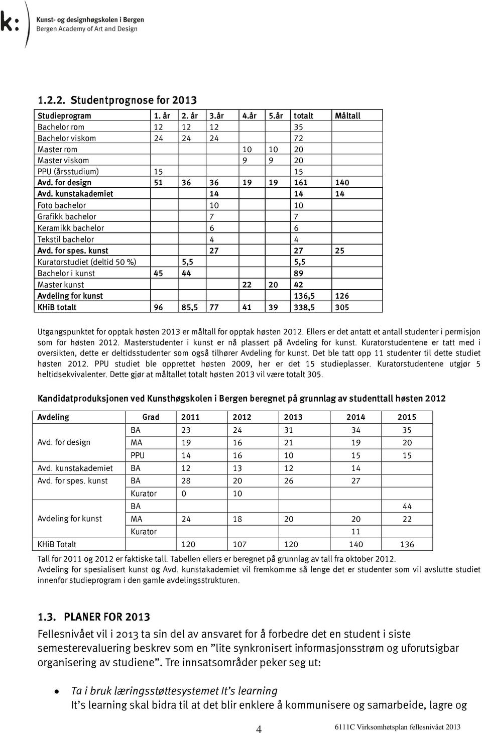 kunstakademiet 14 14 14 Foto bachelor 10 10 Grafikk bachelor 7 7 Keramikk bachelor 6 6 Tekstil bachelor 4 4 Avd. for spes.