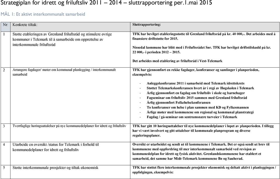 av interkommunale friluftsråd TFK har bevilget etableringsstøtte til Grenland friluftsråd på kr. 40 000,-. Det arbeides med å finansiere driftstøtte for 2015.