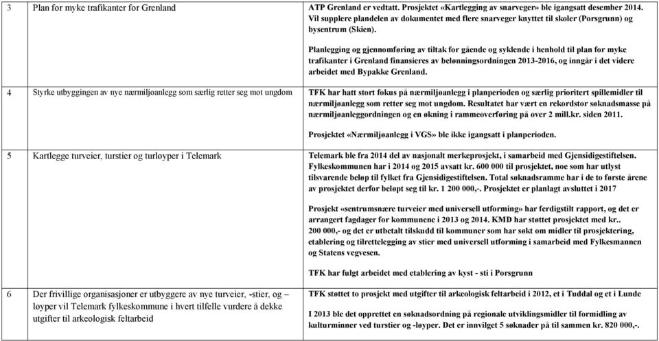 Planlegging og gjennomføring av tiltak for gående og syklende i henhold til plan for myke trafikanter i Grenland finansieres av belønningsordningen 2013-2016, og inngår i det videre arbeidet med