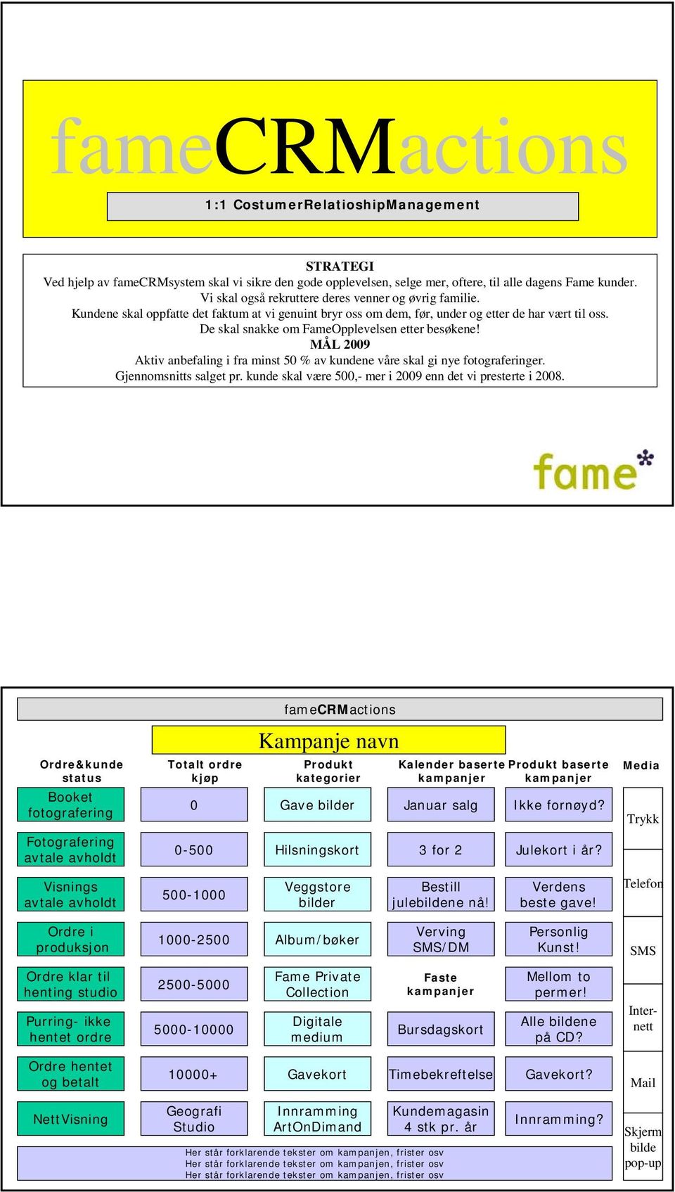 De skal snakke om FameOpplevelsen etter besøkene! MÅL 2009 Aktiv anbefaling i fra minst 50 % av kundene våre skal gi nye fotograferinger. Gjennomsnitts salget pr.