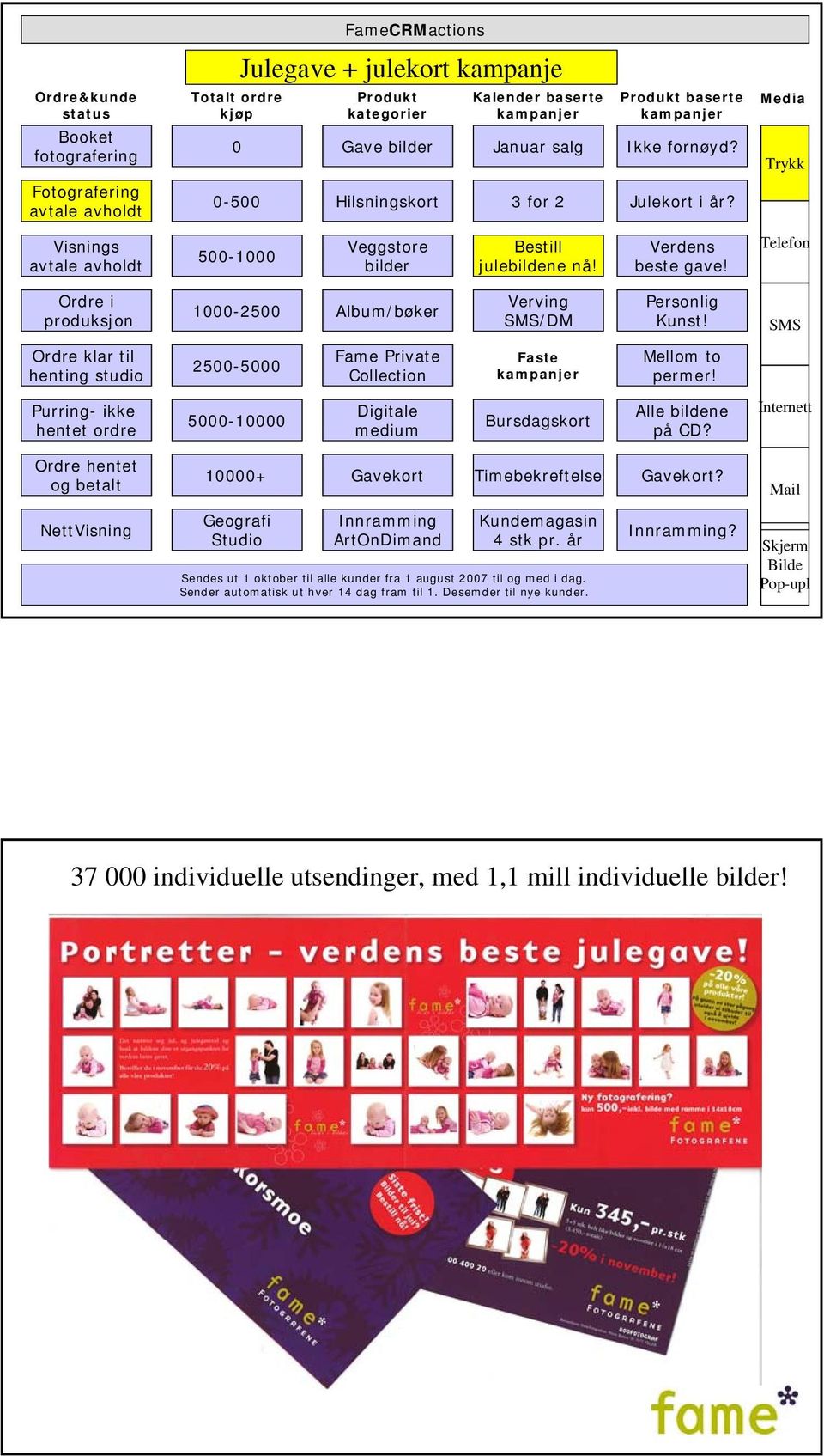 Telefon Ordre i produksjon 1000-2500 Album/bøker Verving SMS/DM Personlig Kunst! SMS Ordre klar til henting studio 2500-5000 Fame Private Collection Faste kampanjer Mellom to permer!