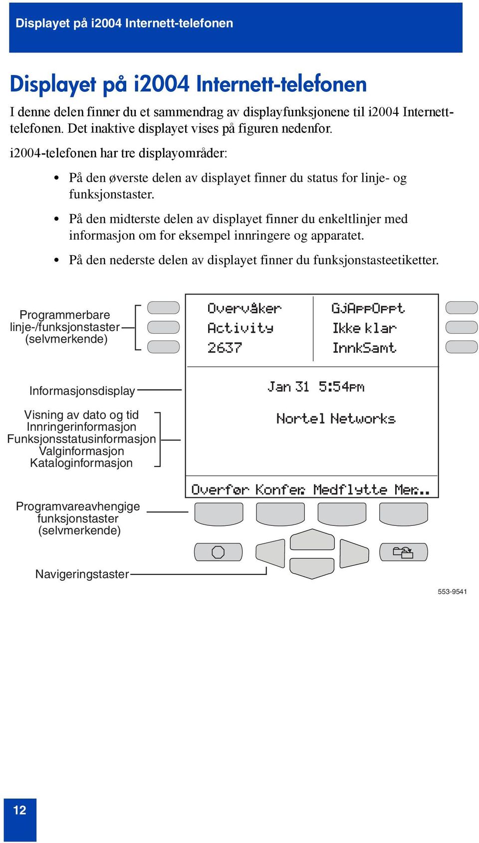 På den midterste delen av displayet finner du enkeltlinjer med informasjon om for eksempel innringere og apparatet. På den nederste delen av displayet finner du funksjonstasteetiketter.