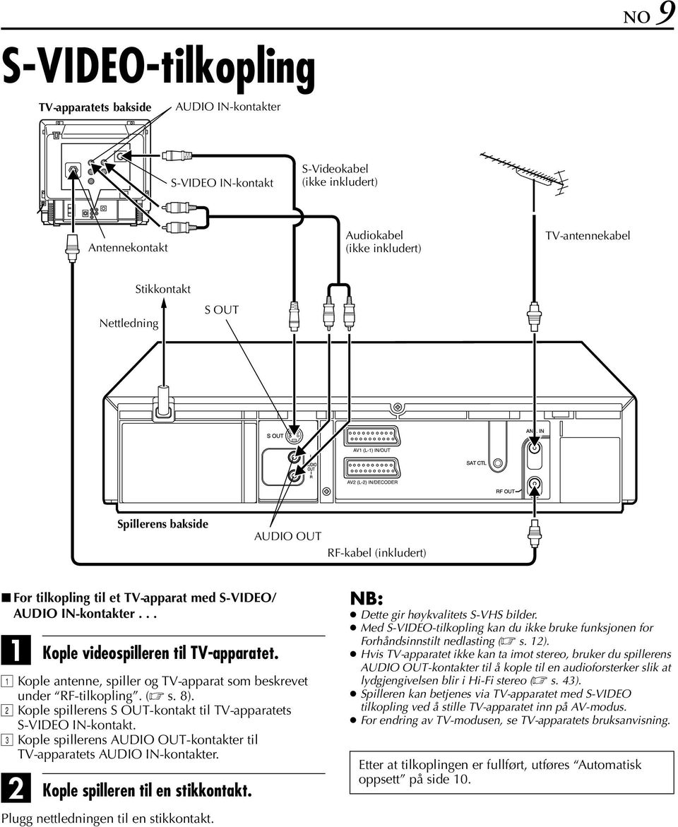 Kople antenne, spiller og TV-apparat som beskrevet under RF-tilkopling. ( s. 8). Kople spillerens S OUT-kontakt til TV-apparatets S-VDEO N-kontakt.