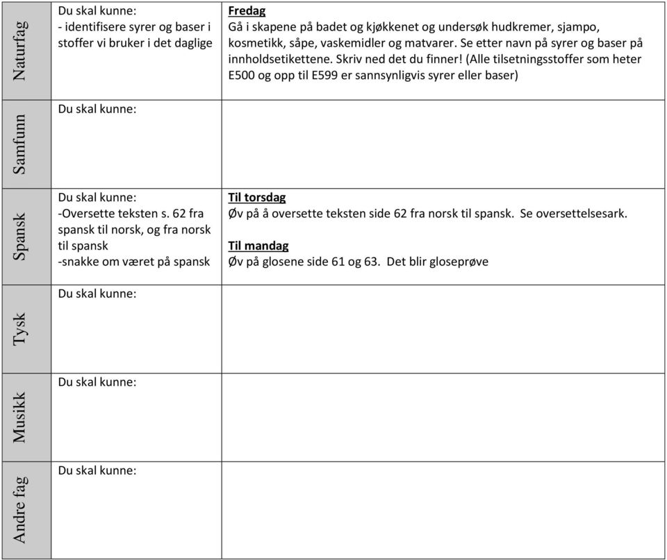 (Alle tilsetningsstoffer som heter E500 og opp til E599 er sannsynligvis syrer eller baser) -Oversette teksten s.