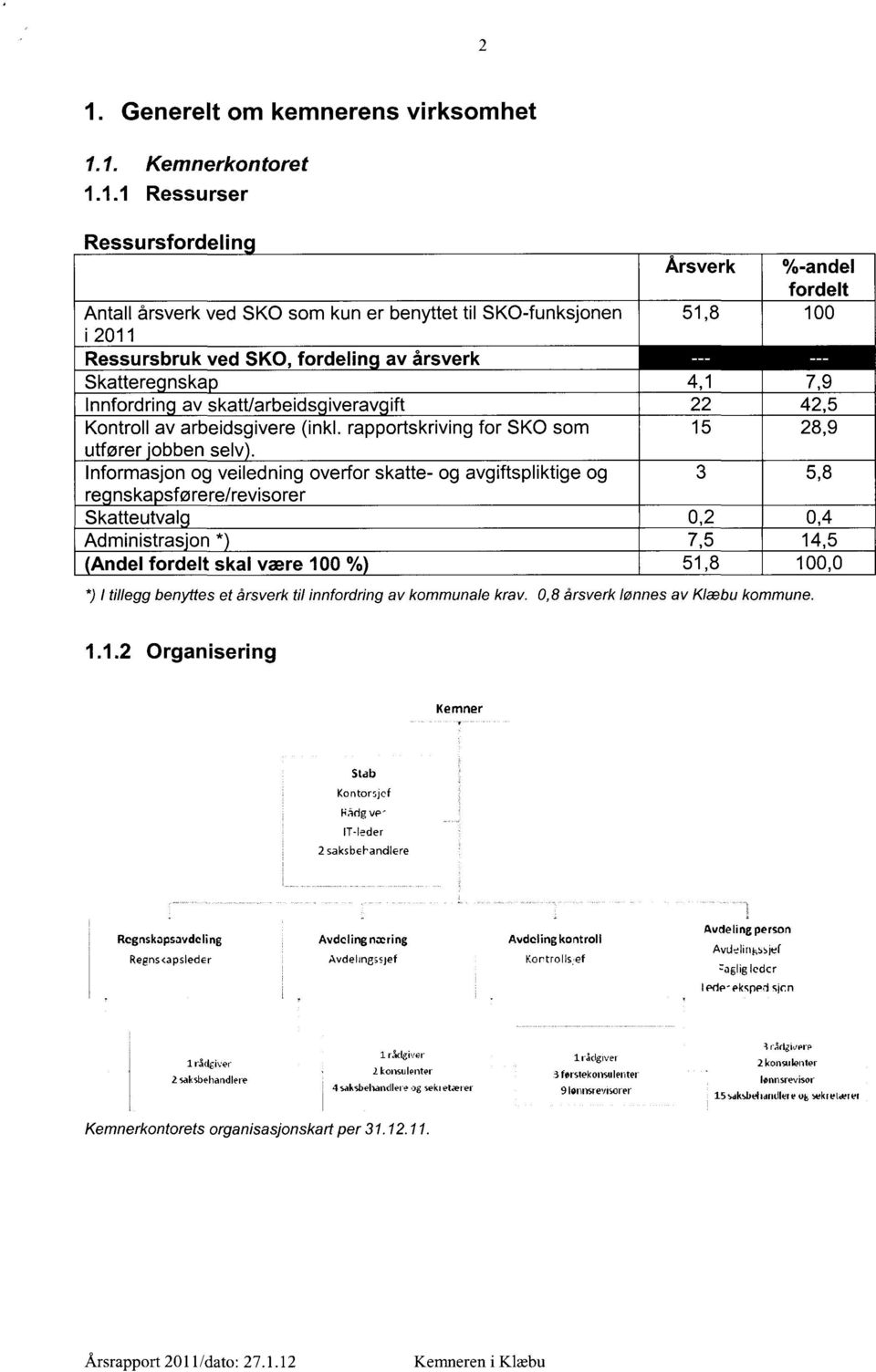 Informasjon og veiledning overfor skatte- og avgiftspliktige og 3 5,8 re nska sførere/revisorer Skatteutval 0,2 0,4 Administras'on * 7,5 14,5 Andel fordelt skal være 100 % 51,8 100,0 *) I tillegg