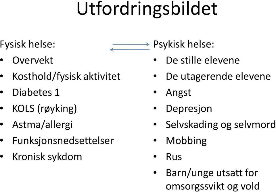 sykdom Psykisk helse: De stille elevene De utagerende elevene Angst