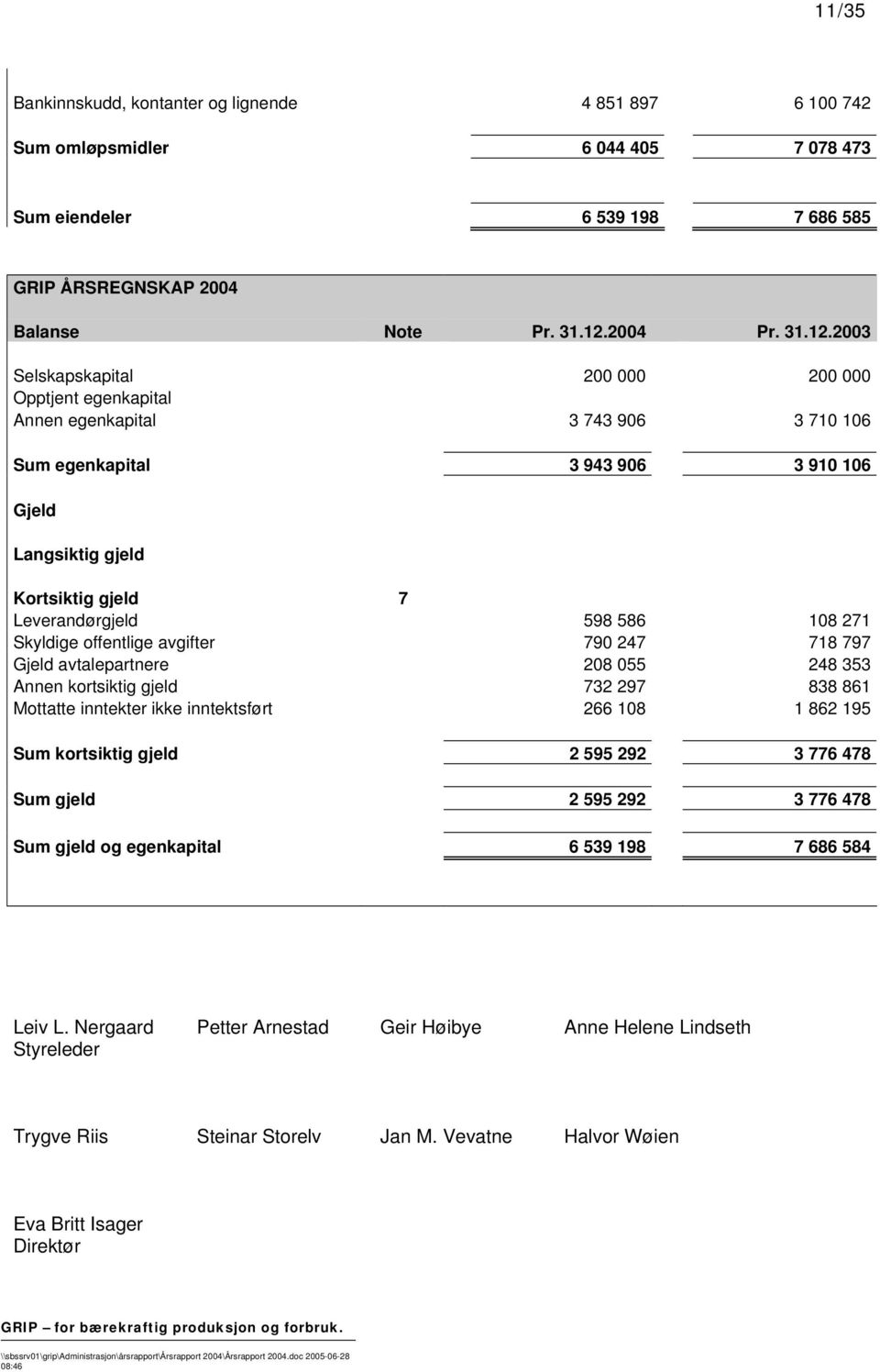 2003 Selskapskapital 200 000 200 000 Opptjent egenkapital Annen egenkapital 3 743 906 3 710 106 Sum egenkapital 3 943 906 3 910 106 Gjeld Langsiktig gjeld Kortsiktig gjeld 7 Leverandørgjeld 598 586