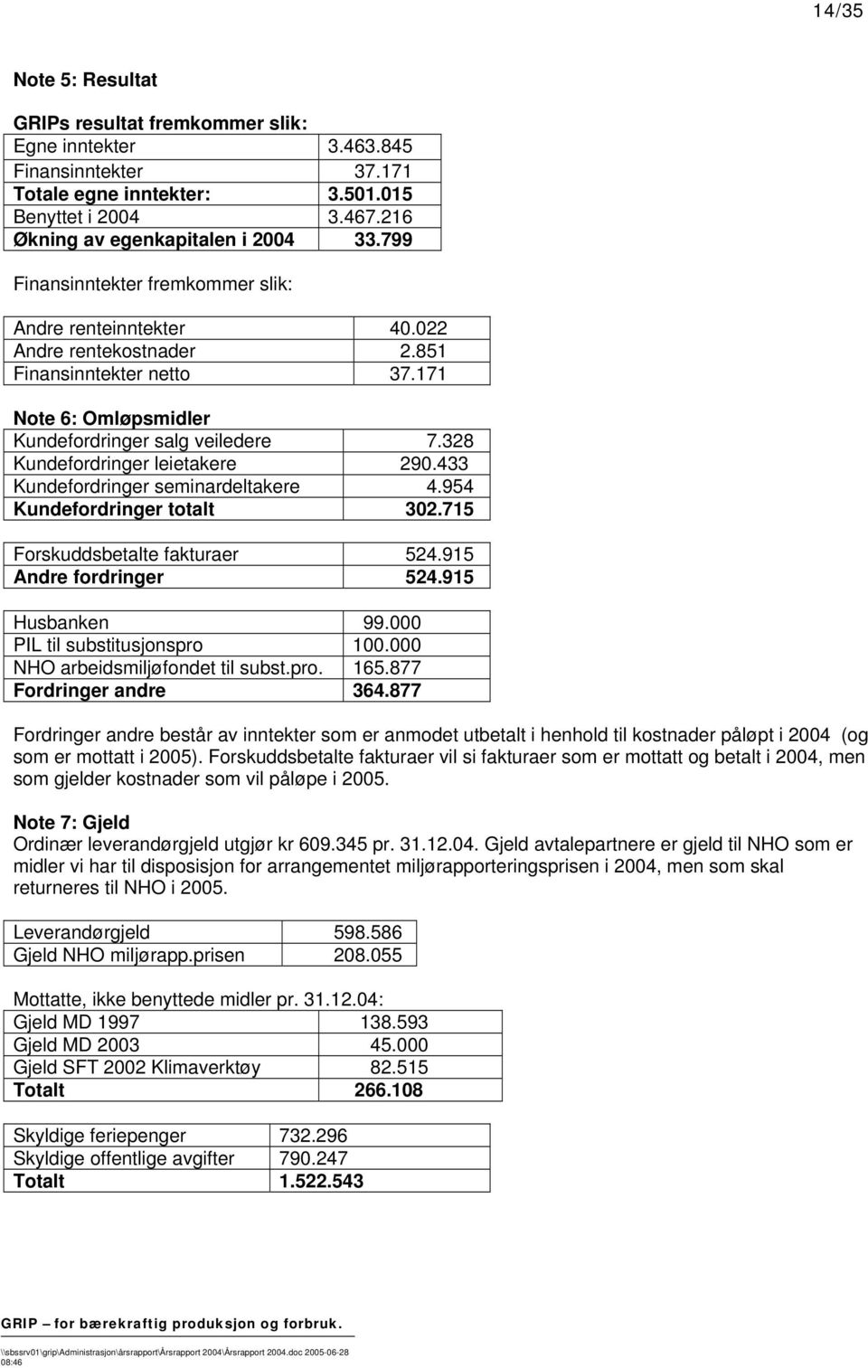 328 Kundefordringer leietakere 290.433 Kundefordringer seminardeltakere 4.954 Kundefordringer totalt 302.715 Forskuddsbetalte fakturaer 524.915 Andre fordringer 524.915 Husbanken 99.